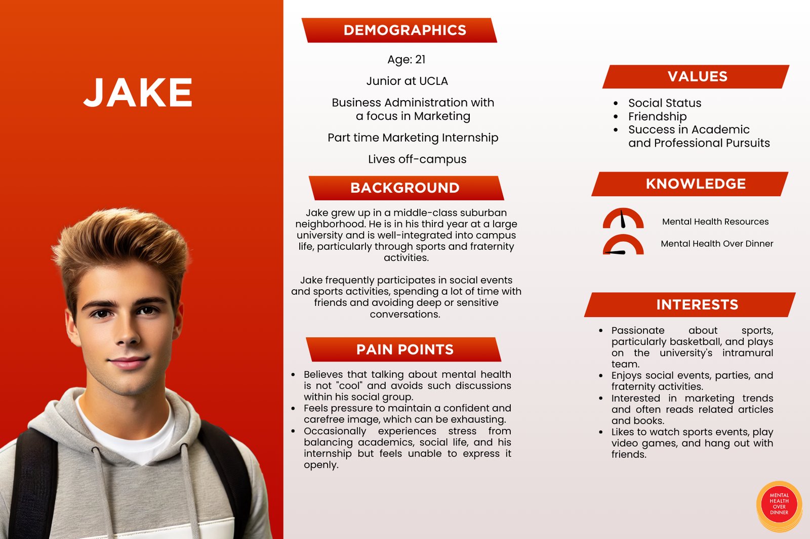 Persona: Jake.