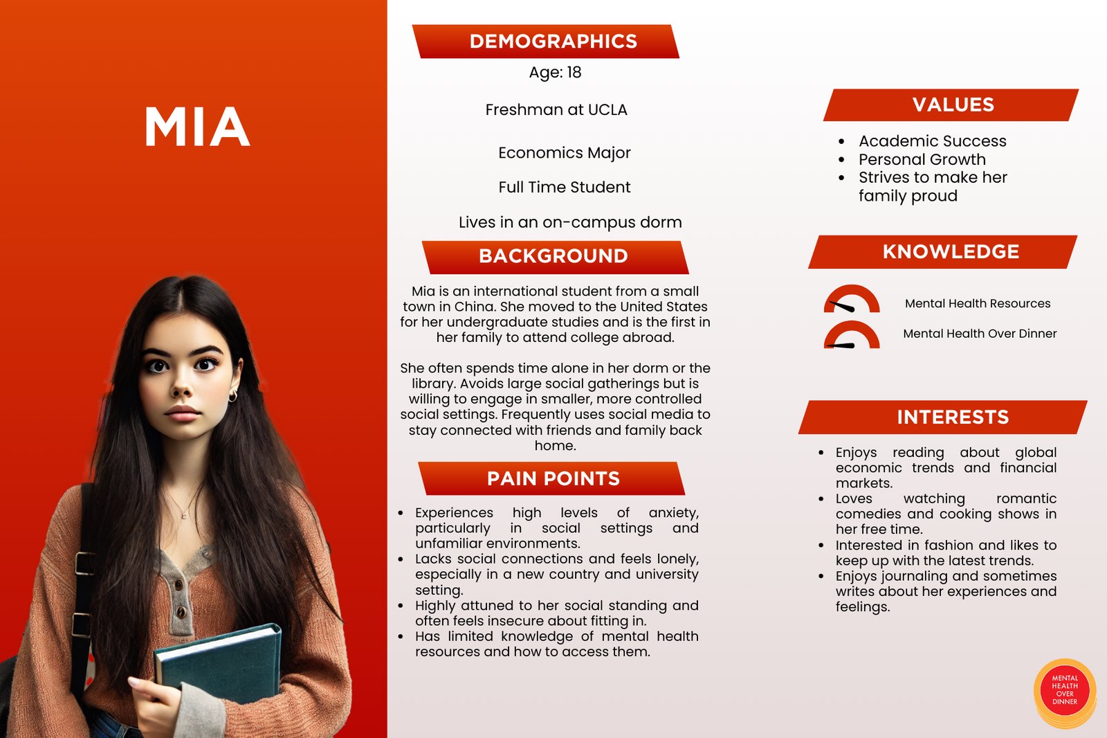 Persona: Mia.