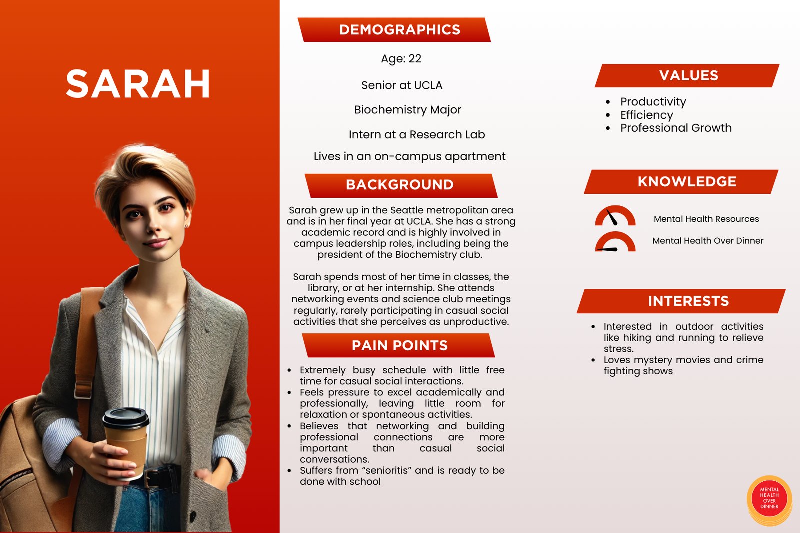 Persona: Sarah.
