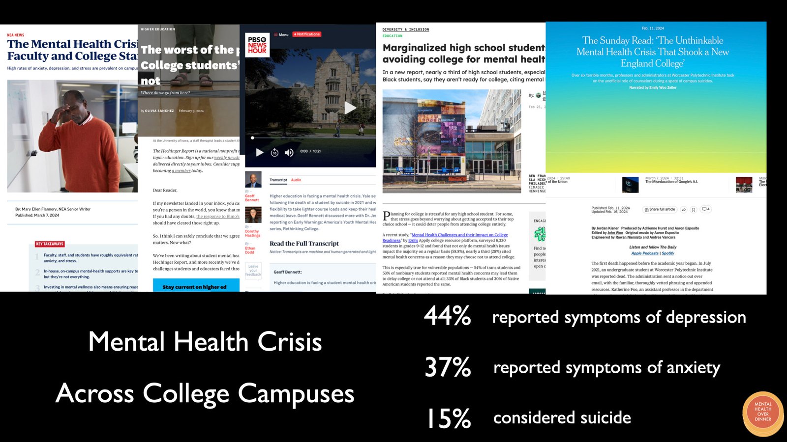 Research: the gap between need and help-seeking.