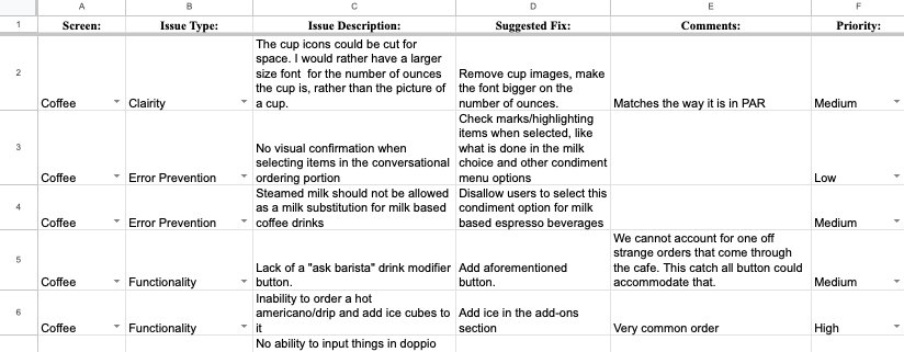 A sample of the audit: screen, issue type, description, suggested fix, priority.