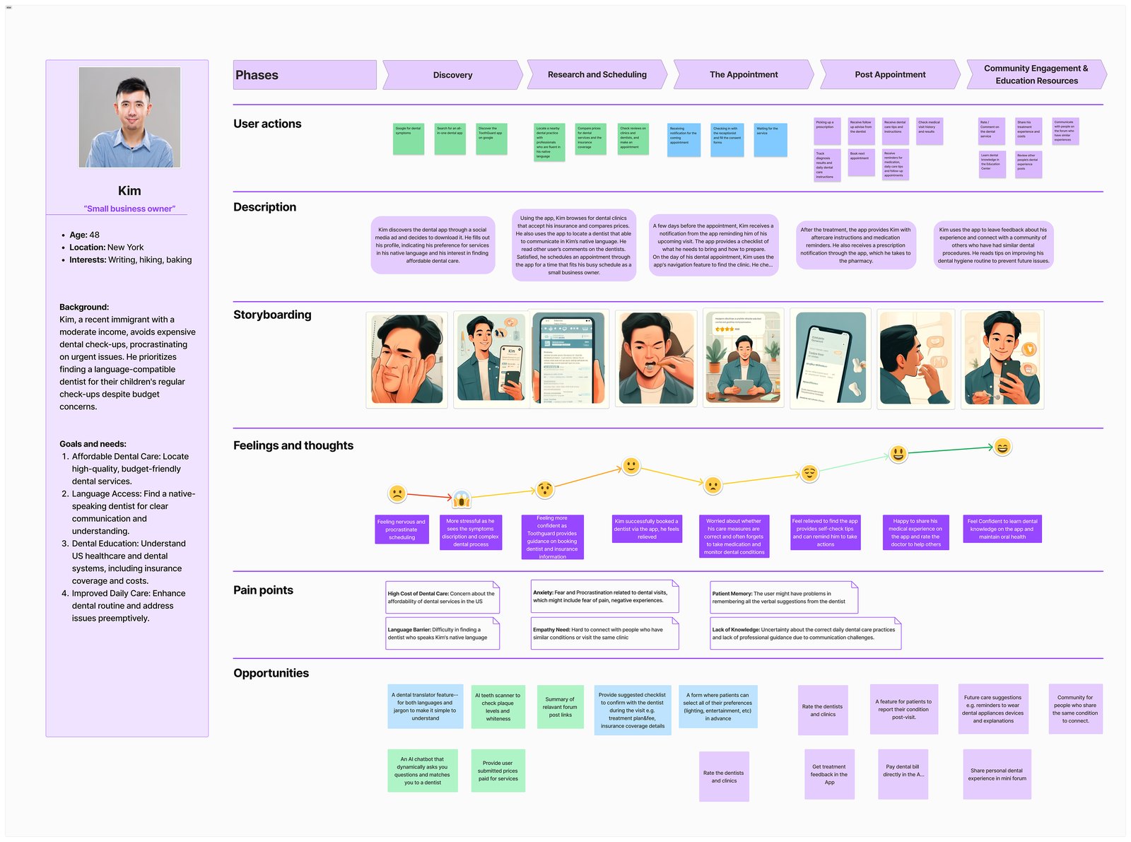 The user journey from worry to booked appointment.