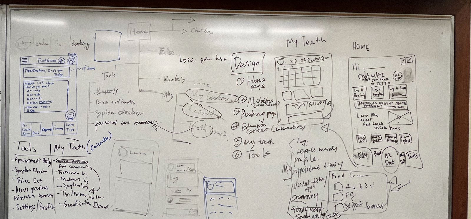 Whiteboarding features and screens.